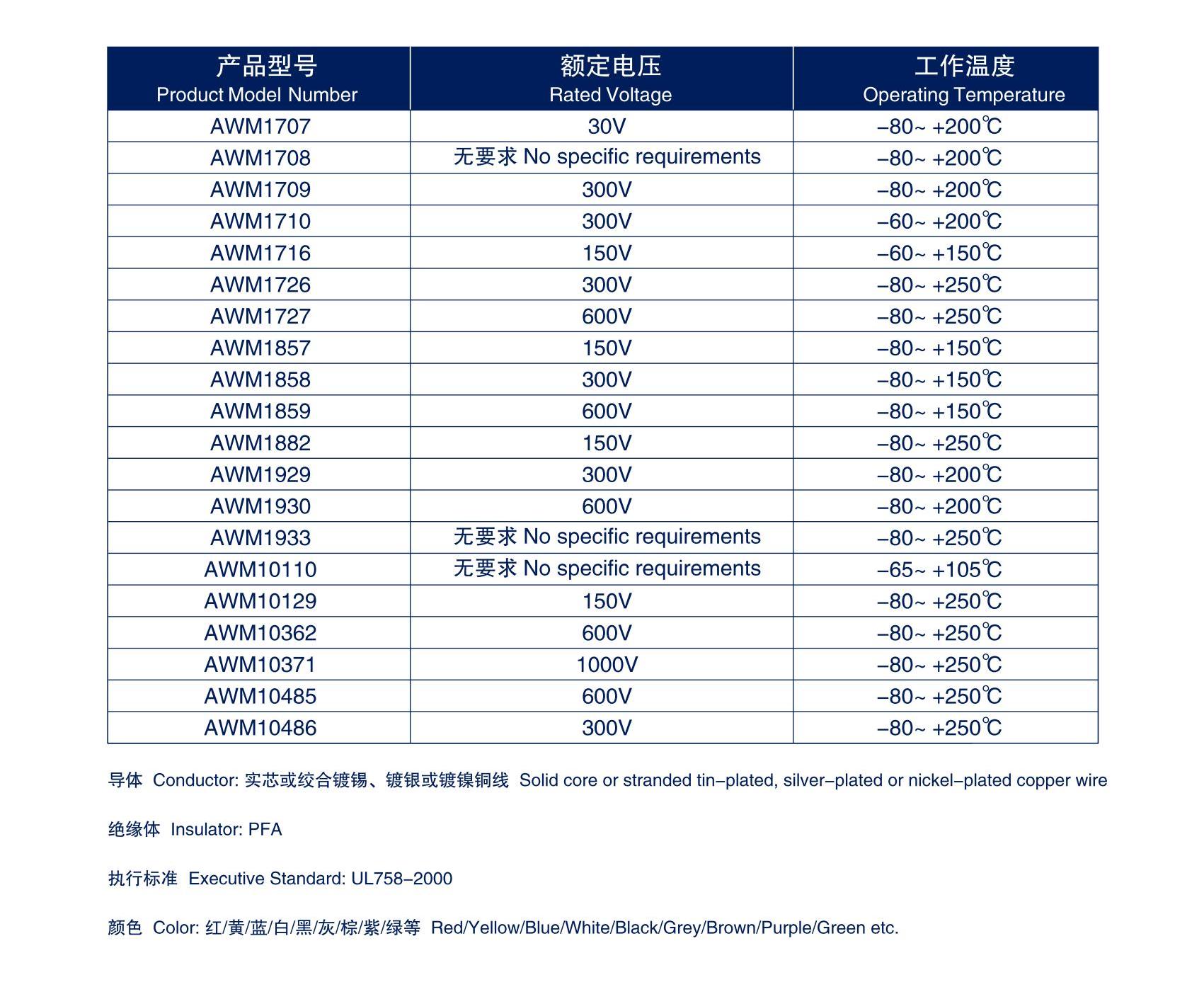 关西高温电子线_KANSAI HIGH TEMPERATURE ELECTRONIC WIRES_15.jpg