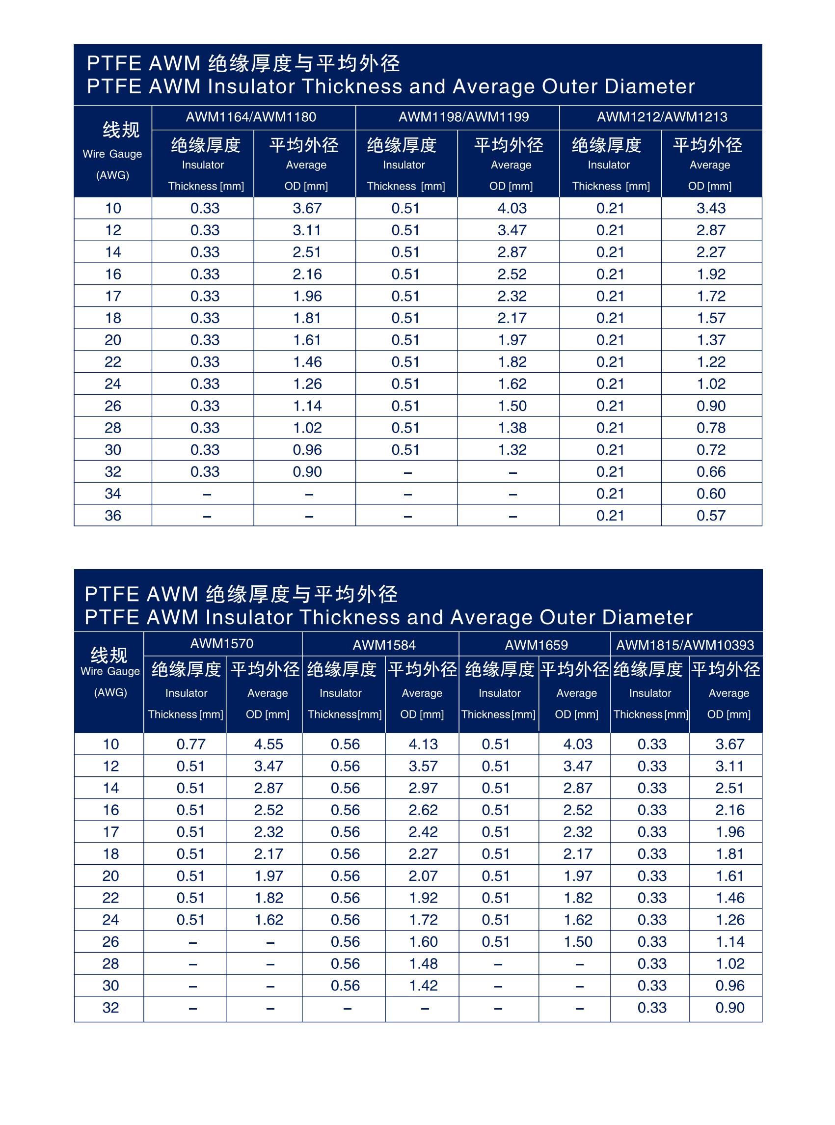 关西高温电子线_KANSAI HIGH TEMPERATURE ELECTRONIC WIRES_12.jpg
