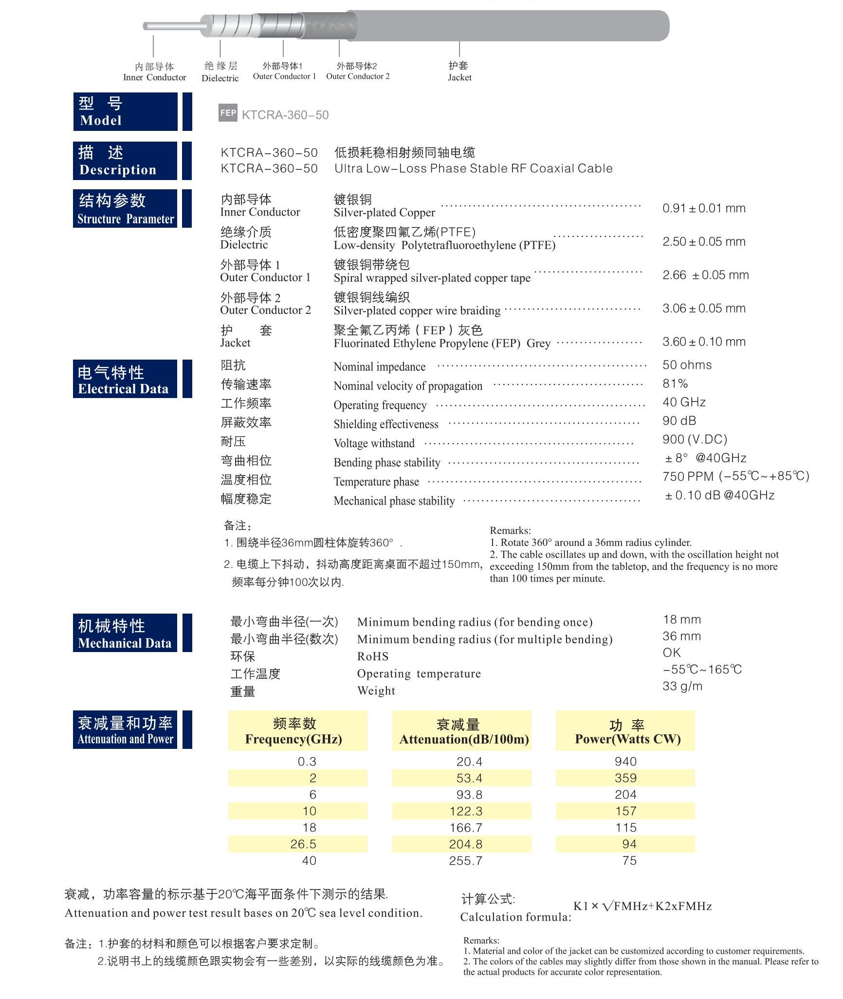 关西高性能射频同轴电缆_KANSAI HIGH PERFORMANCE RF COAXIAL CABLE_03.jpg