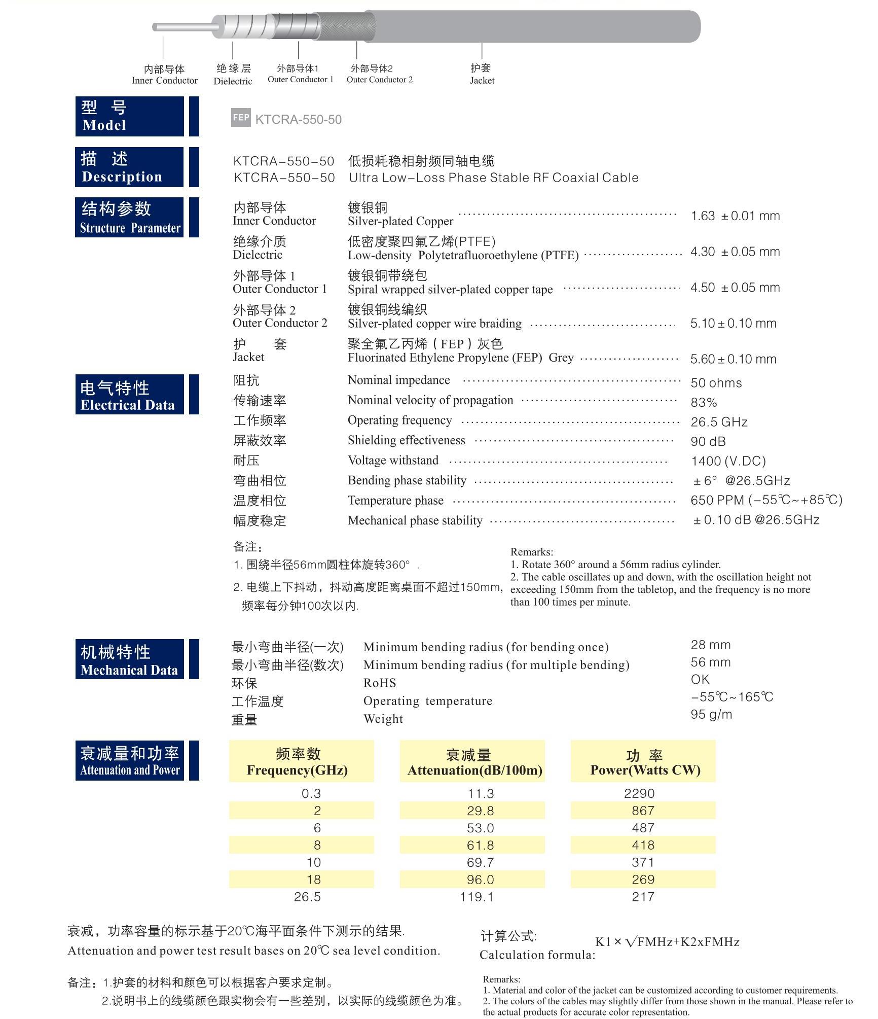 关西高性能射频同轴电缆_KANSAI HIGH PERFORMANCE RF COAXIAL CABLE_06.jpg
