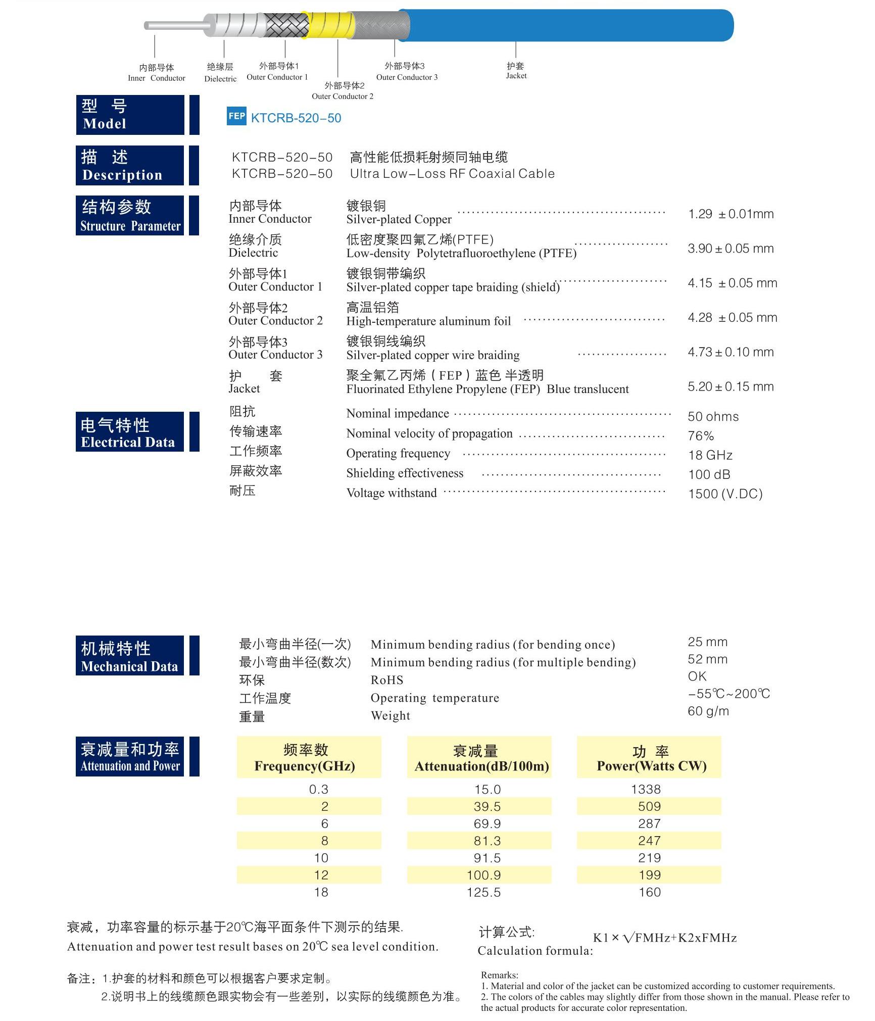 关西高性能射频同轴电缆_KANSAI HIGH PERFORMANCE RF COAXIAL CABLE_10.jpg
